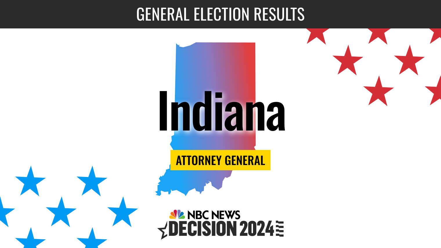 Indiana Attorney General Election 2024 Live Results